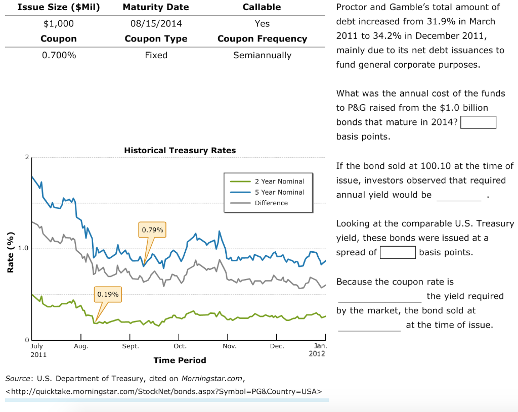 Aa Aa 2. Bonds and their valuation Part 2 Bond | Chegg.com