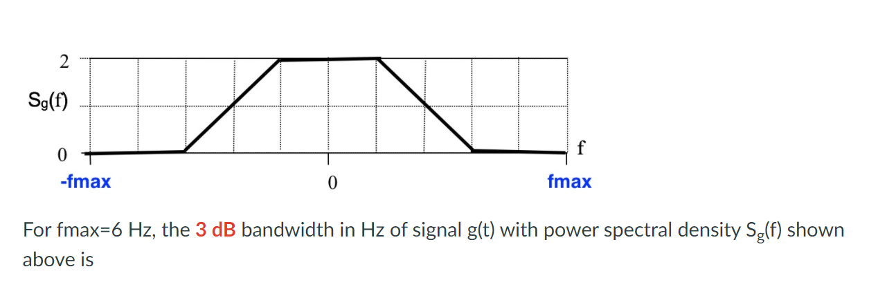 Solved 2 Sg(f) A A 0 f -fmax 0 fmax For fmax=6 Hz, the 3 dB | Chegg.com