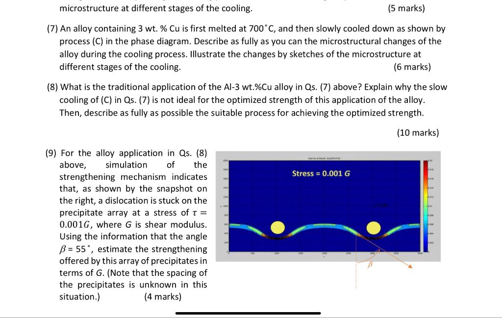 Solved The Following Shows The Cu-Al Phase Diagram: 1100+ | Chegg.com