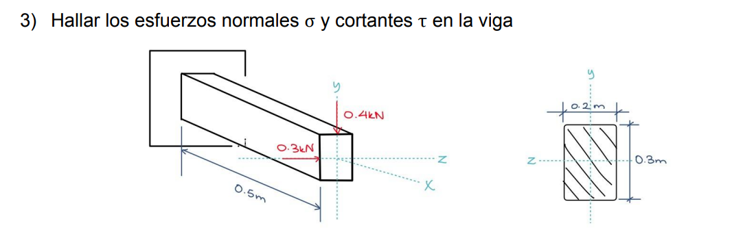 3) Hallar los esfuerzos normales \( \sigma \) y cortantes \( \tau \) en la viga