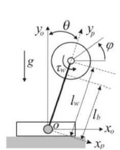 The Inertia (Reaction) Wheel Pendulum is a simple | Chegg.com