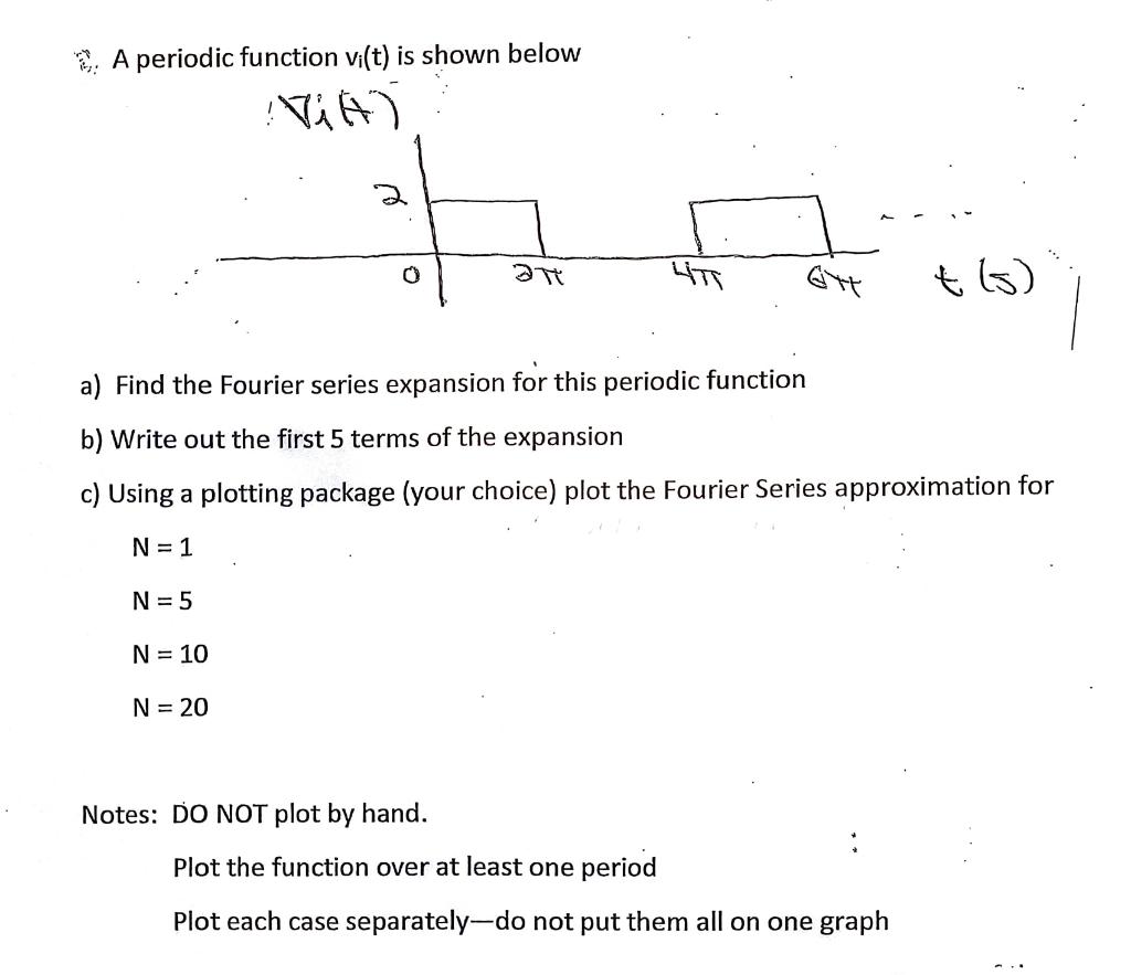 Solved a A periodic function vi(t) is shown below VA at HT | Chegg.com