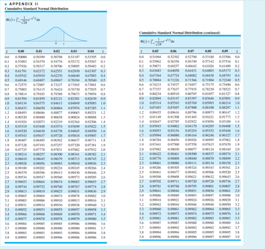 APPENDIX Cumulative Standard Normal Distribution Chegg Com