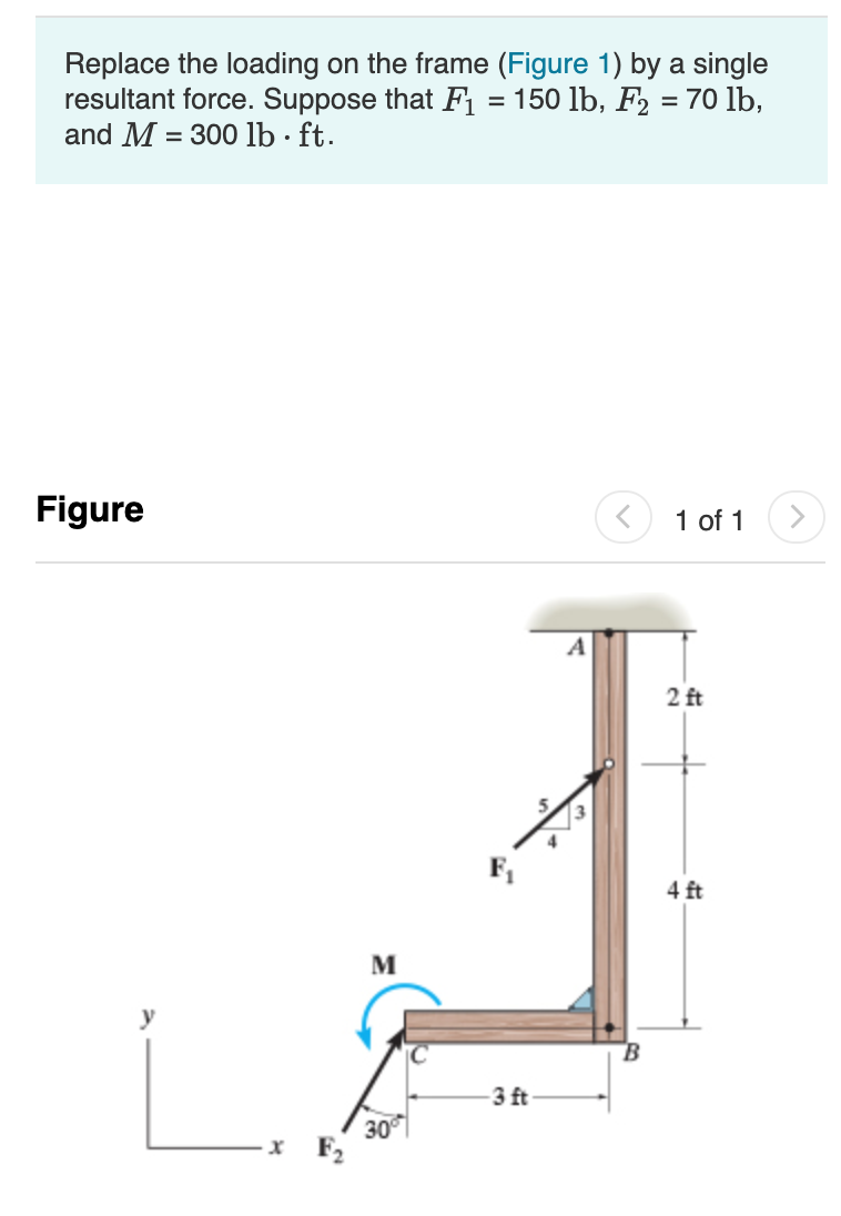 Solved Replace The Loading On The Frame (Figure 1) By | Chegg.com