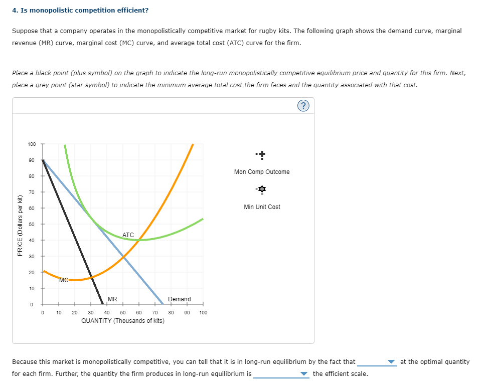 Solved 4. Is monopolistic competition efficient? Suppose