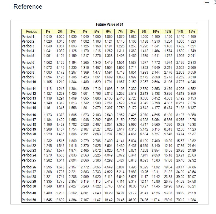 Solved ReferenceReferenceReferenceReferencecompany uses | Chegg.com