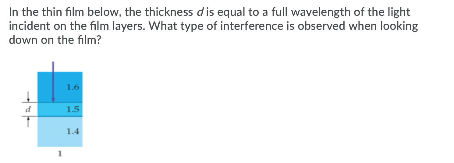 Solved In the thin film below, the thickness d is equal to a | Chegg.com