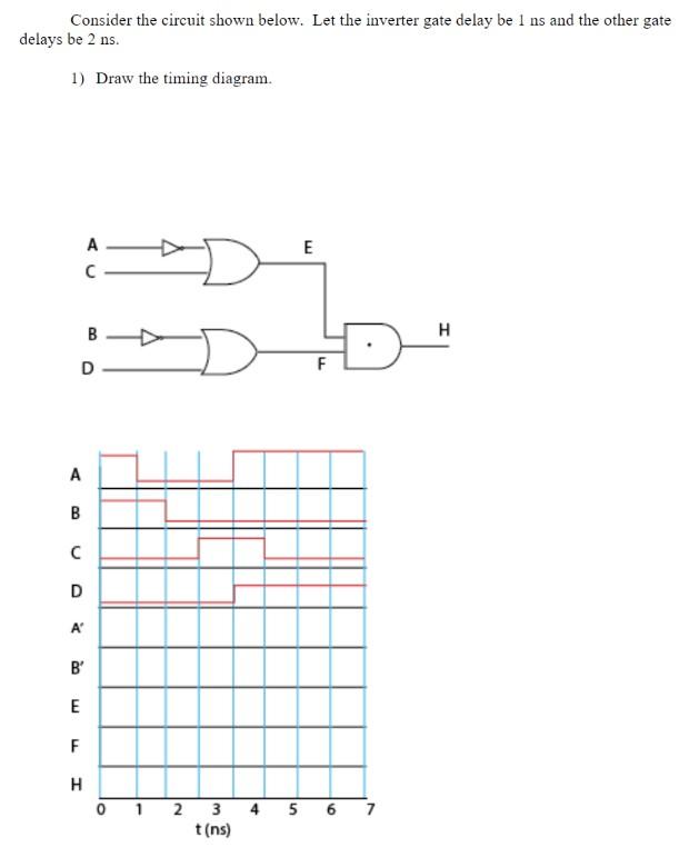 Consider the circuit shown below. Let the inverter gate delay be 1 ns and the other gate delays be 2 ns.
1) Draw the timing d