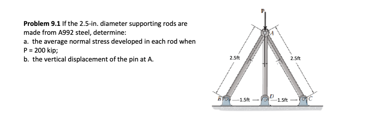 Solved Problem 9.1 If the 2.5-in. diameter supporting rods | Chegg.com