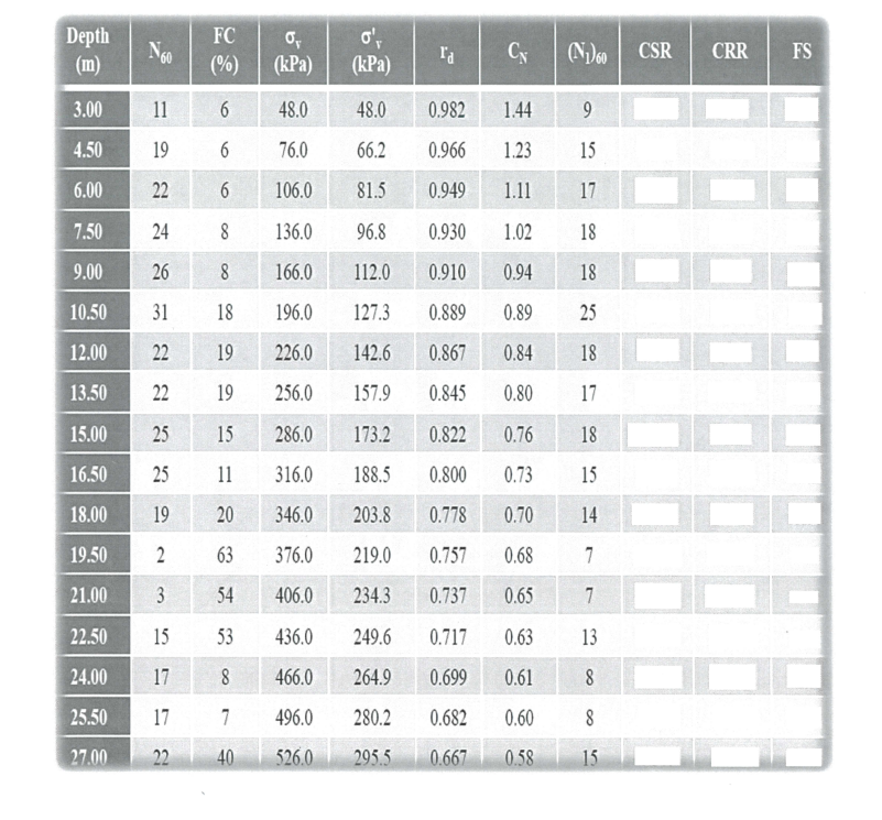 \begin{tabular}{|c|c|c|c|c|c|c|c|c|c|} \hline Depth | Chegg.com