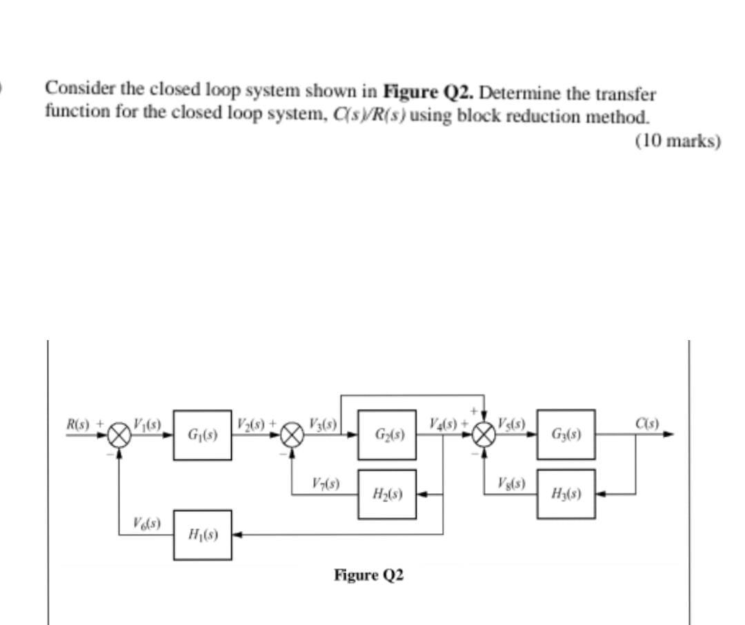 Solved Consider The Closed Loop System Shown In Figure Q2. | Chegg.com