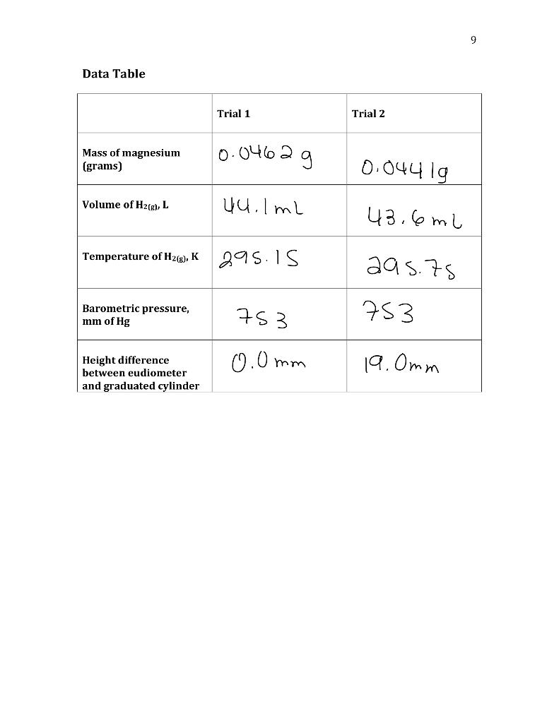 Solved Data Table Trial 1 Trial 2 Mass of magnesium (grams) | Chegg.com