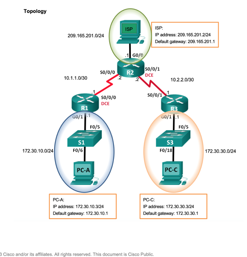 3 Cisco and/or its affiliates. All rights reserved. This document is Cisco Public.