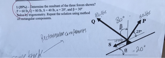 Solved 1 (35%)-Determine the resultant of the three forces | Chegg.com