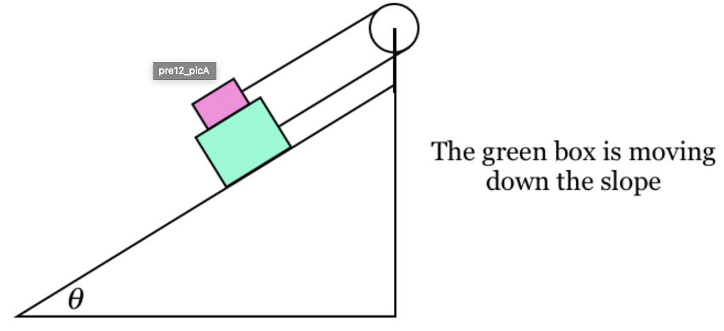 Solved A large box, in green, is placed on a ramp with a | Chegg.com