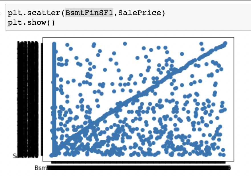 Solved I am using a python to test the relationship between | Chegg.com