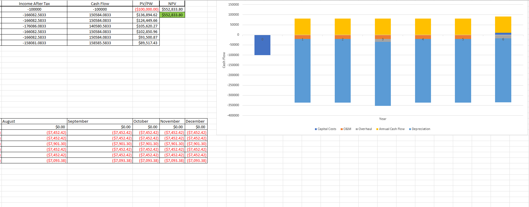 please explain how this Excel solved the problemFor | Chegg.com