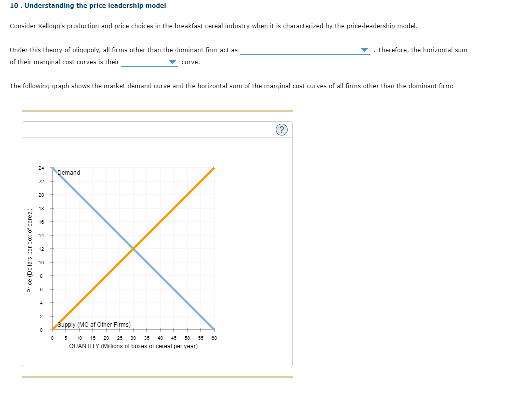 Solved 10. Understanding the price leadership model Consider | Chegg.com
