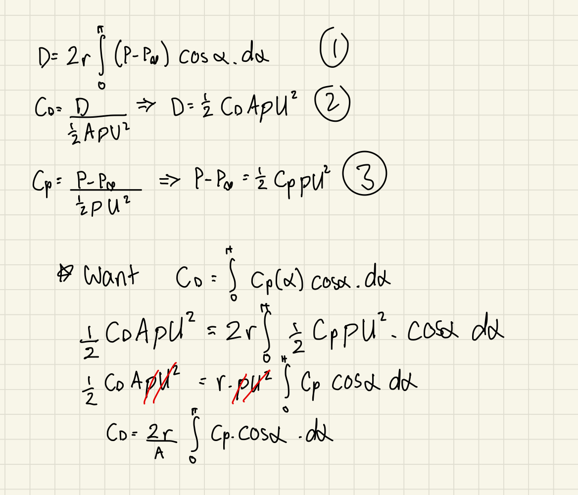 Solved I need to obtain Using the coefficient of drag and | Chegg.com