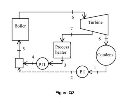 Solved The operational diagram of a cogeneration plant is | Chegg.com