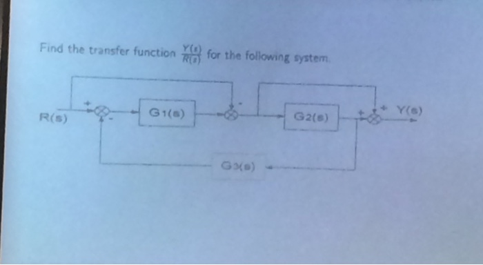 Solved Find the transfer function for the following system | Chegg.com