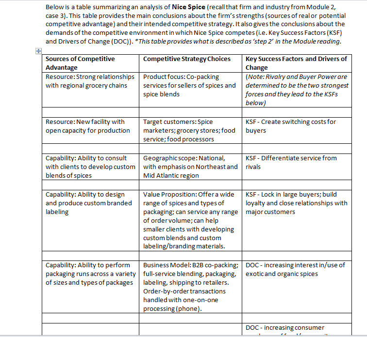 Below is a table summarizing an analysis of Nice | Chegg.com
