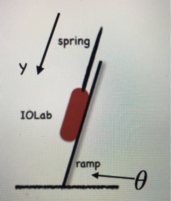 Solved A.) Draw a free body diagram for an object held by a | Chegg.com