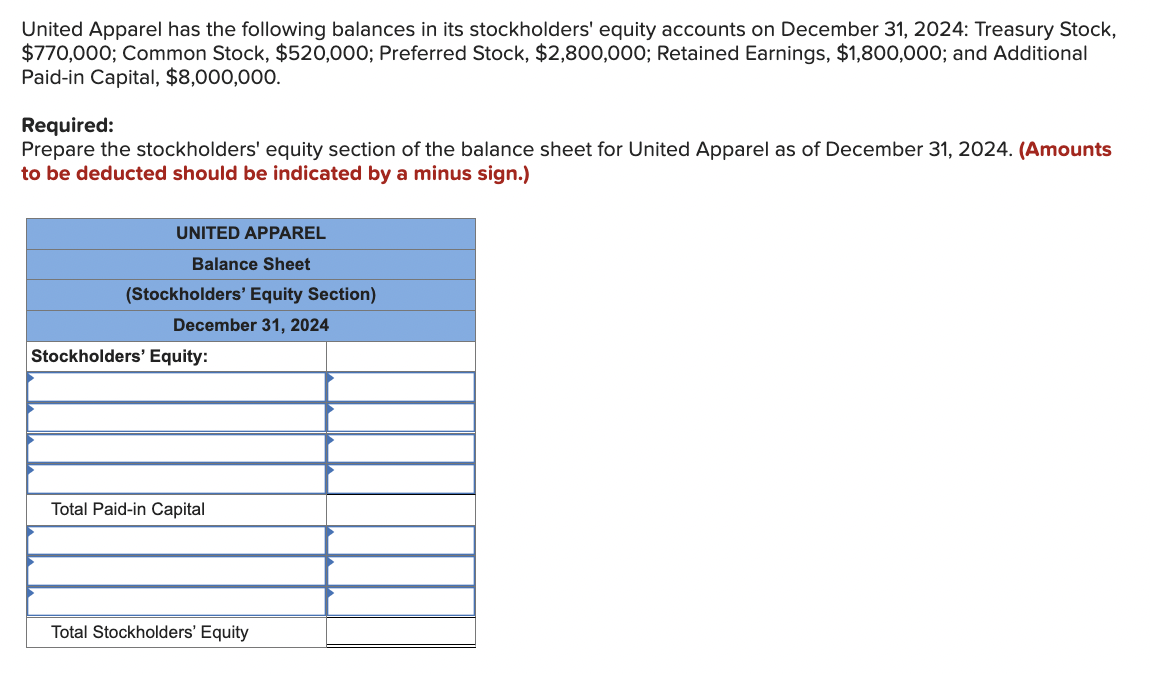 Solved United Apparel has the following balances in its