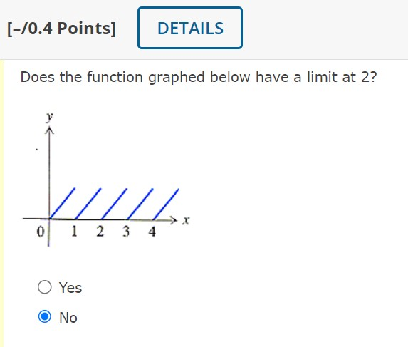 solved-does-the-function-graphed-below-have-a-limit-at-2-chegg