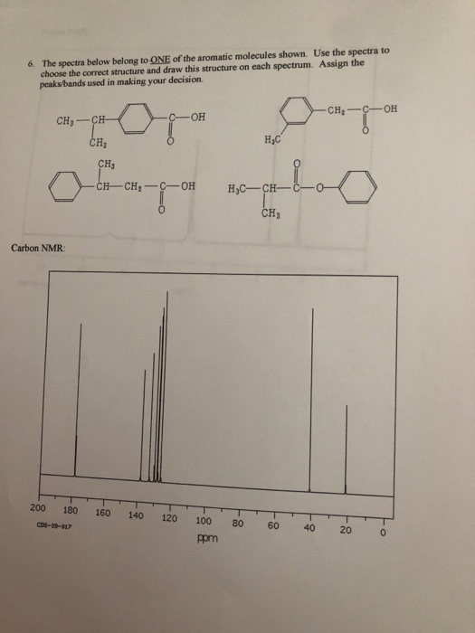 Solved 6. The spectra below belong to ONE of the aromatic | Chegg.com