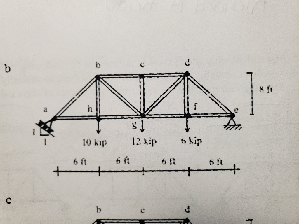 Solved Determine all the member forces for the plane trusses | Chegg.com