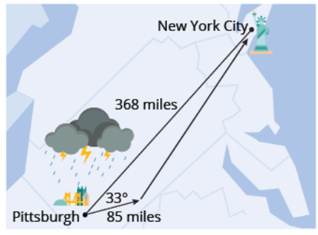 Solved A typical direct flight from Pittsburgh Chegg