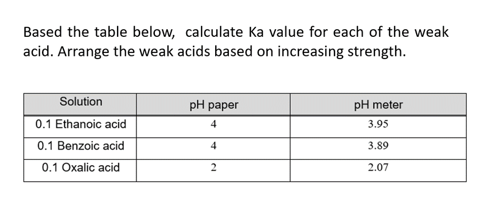 ka of weak acids table