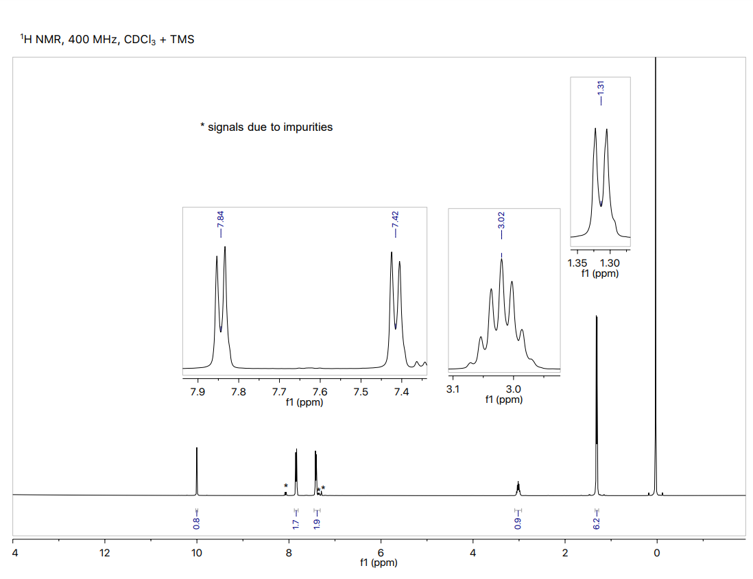 solved-what-is-structure-of-this-molecule-given-their-hnmr-chegg