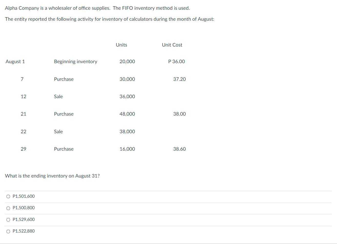 Solved Alpha Company is a wholesaler of office supplies. The