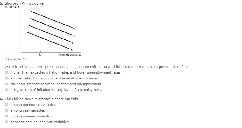 Solved 5. Short-run Phillips Curve Inflation, Unemployment, | Chegg.com