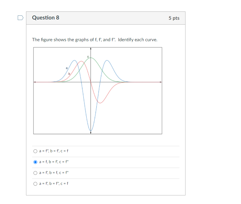 Solved Question 8 5 pts The figure shows the graphs of f, | Chegg.com