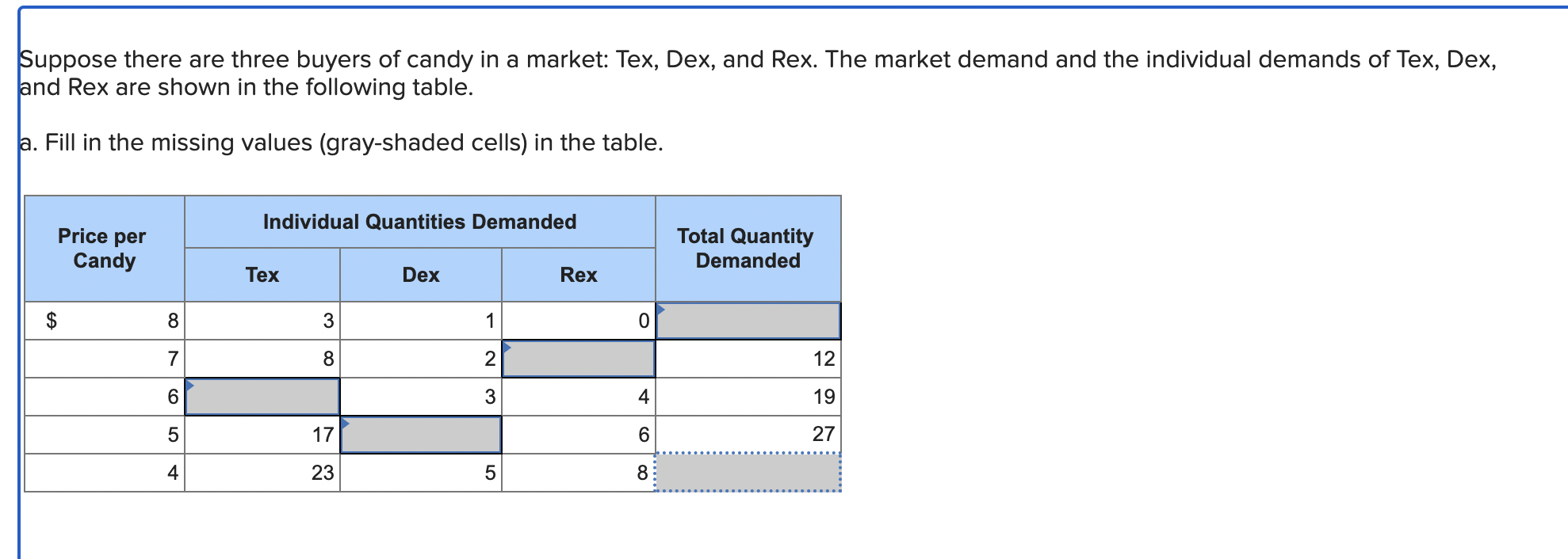Suppose there are three buyers of candy in a market: Tex, Dex, and Rex. The market demand and the individual demands of Tex, 