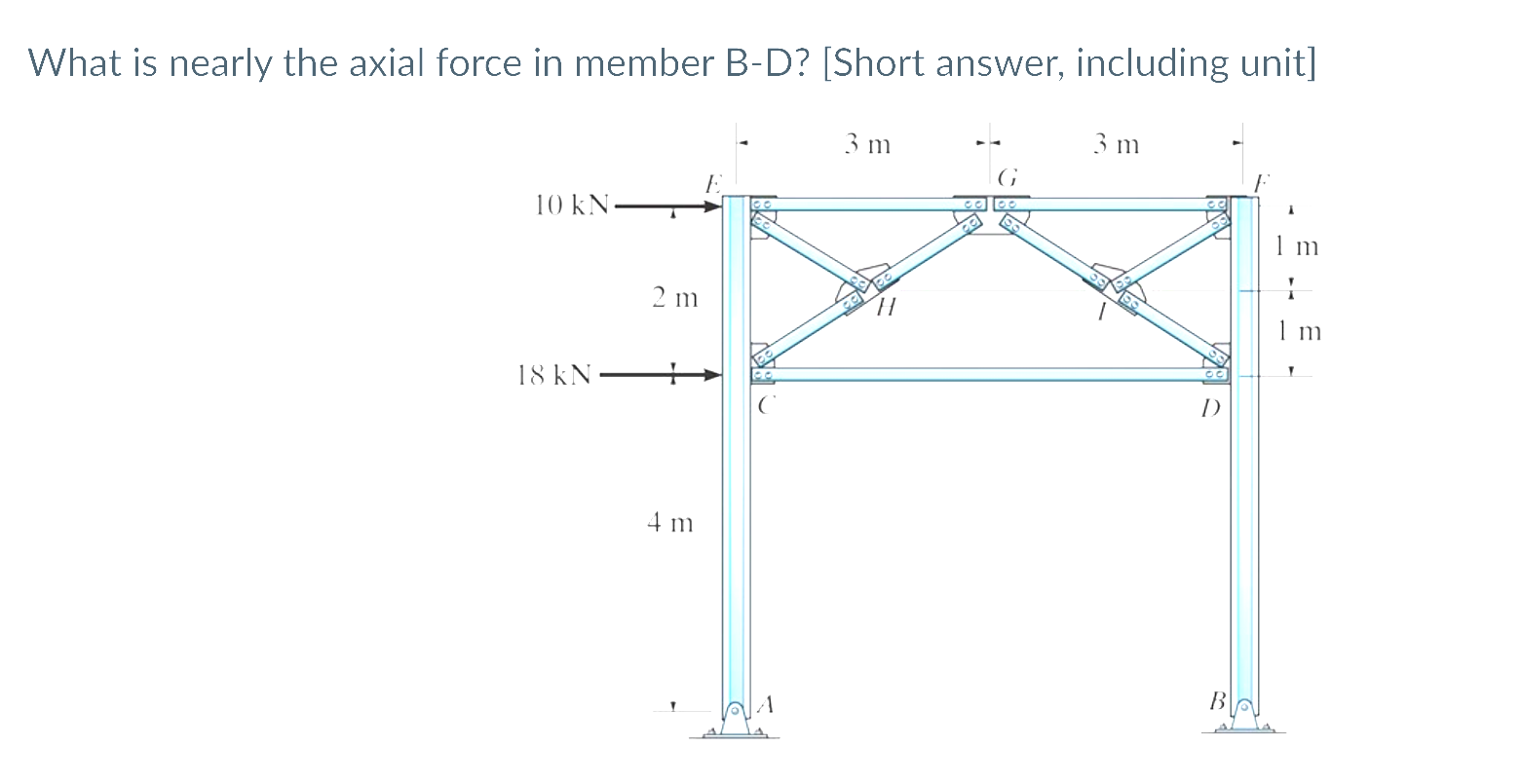 Solved What Is Nearly The Axial Force In Member B-D? [Short | Chegg.com