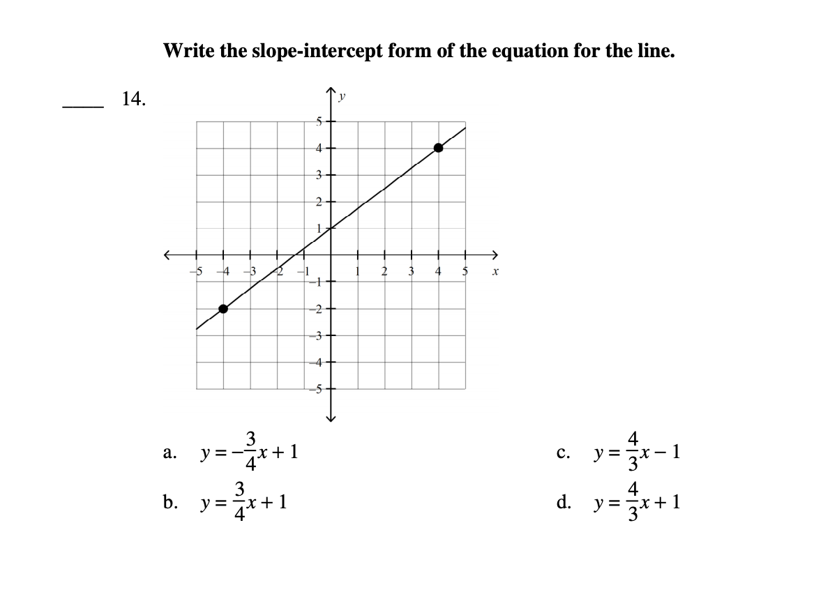 Solved Write the slope-intercept form of the equation for | Chegg.com