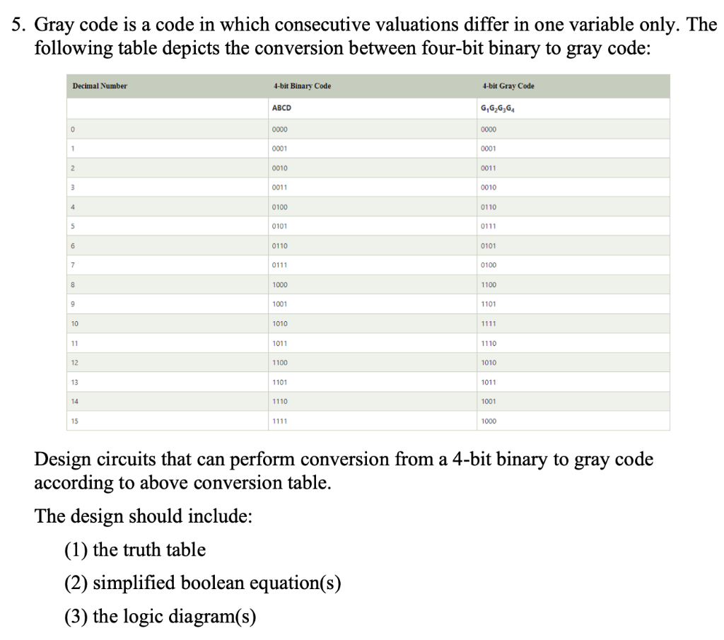 Solved 5. Gray code is a code in which consecutive | Chegg.com
