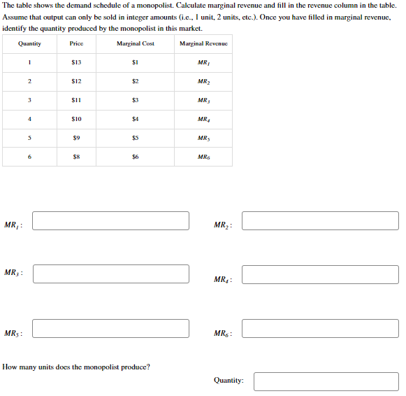Solved The table shows the demand schedule of a monopolist. | Chegg.com