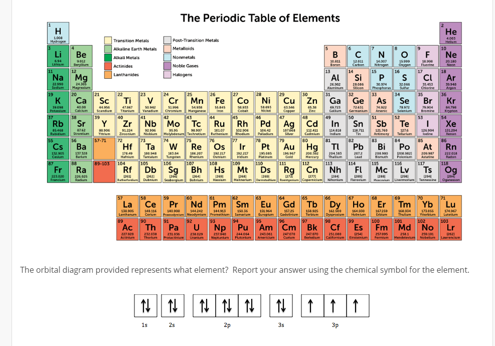 solved-the-periodic-table-of-elements-he-transition-metals-chegg
