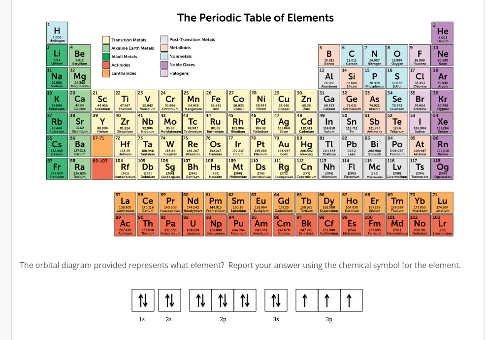 color coded periodic table metals nonmetals metalloids