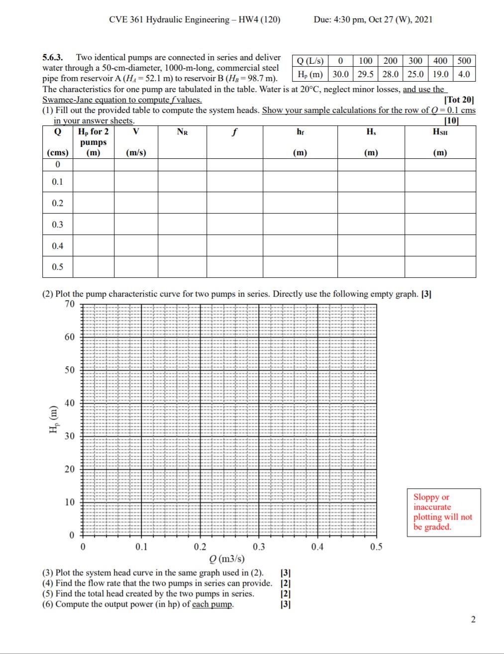 Solved Please Show Entire Table And Graph Filled Out As Well 