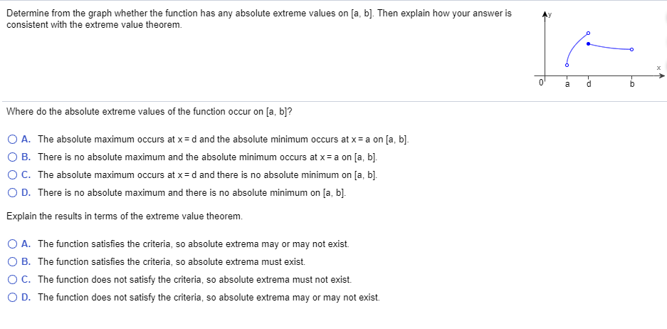Solved Determine from the graph whether the function has any | Chegg.com
