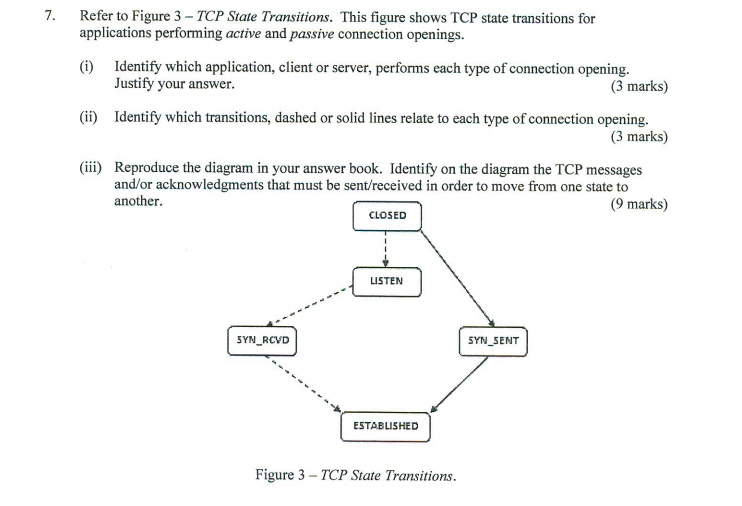 7. Refer to Figure 3 - TCP State Transitions. This | Chegg.com