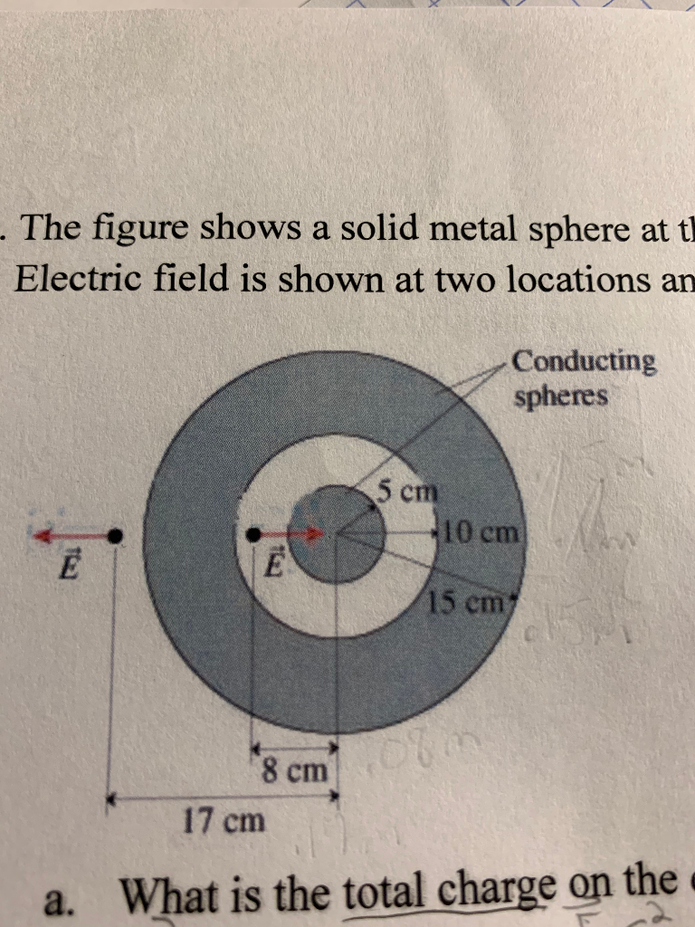 Solved The Figure Shows A Solid Metal Sphere At The Cente Chegg Com