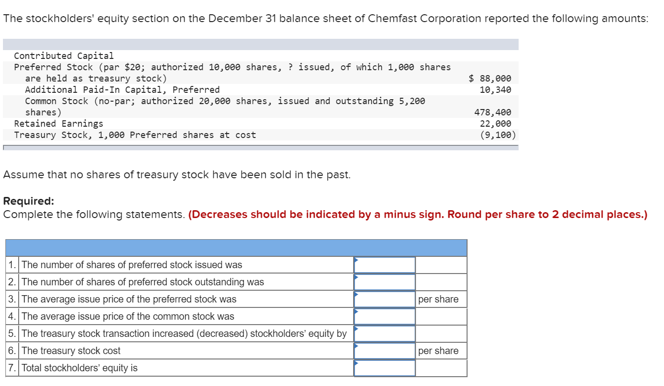 Solved The Stockholders' Equity Section On The December 31 | Chegg.com