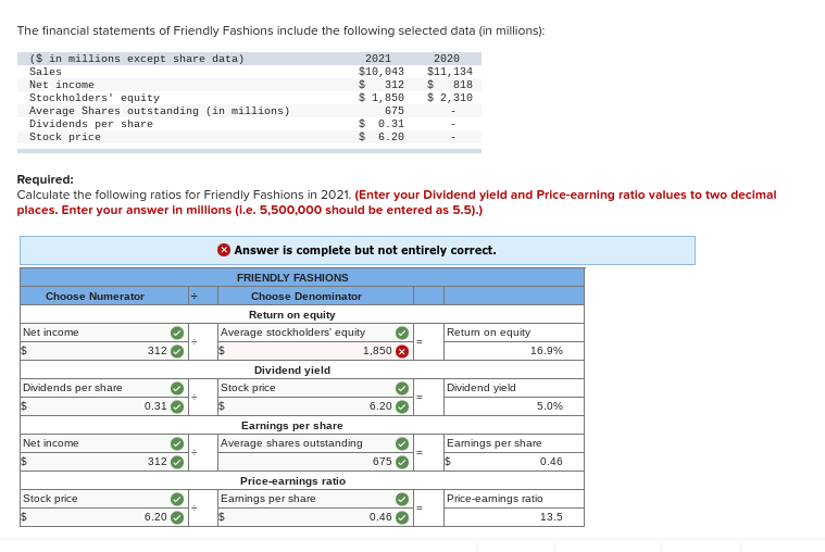 solved-the-financial-statements-of-friendly-fashions-include-chegg